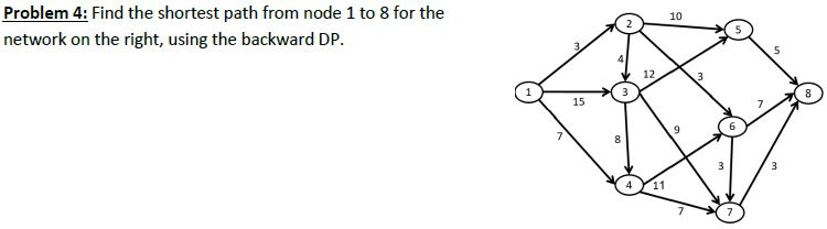 10 Problem 4: Find the shortest path from node 1