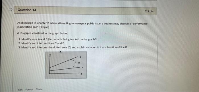Question 14 2.5 pts As discussed in Chapter 2,