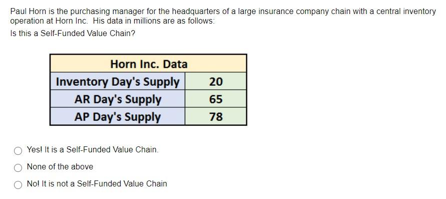 Paul Horn is the purchasing manager for the