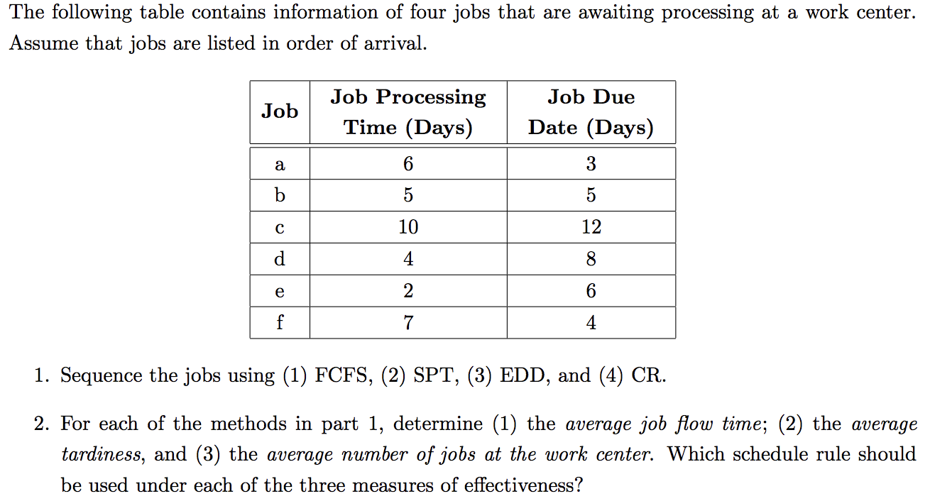 The following table contains information of four