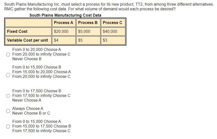 South Plains Manufacturing Inc. must select a