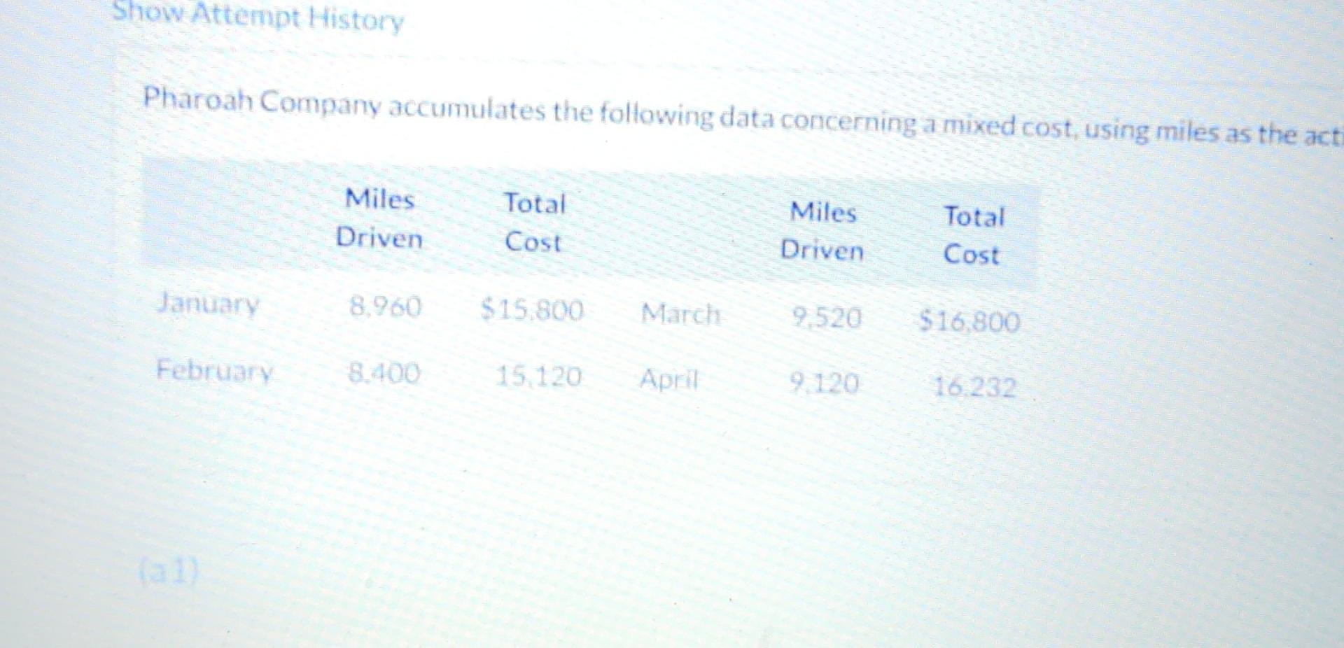 Show Attempt History Pharoah Company accumulates
