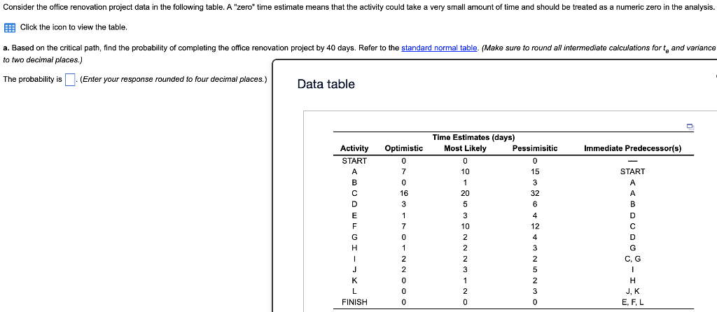 Consider the office renovation project data in