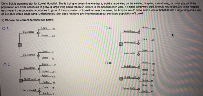 Chris Suit is administrator for Lowell Hospital.