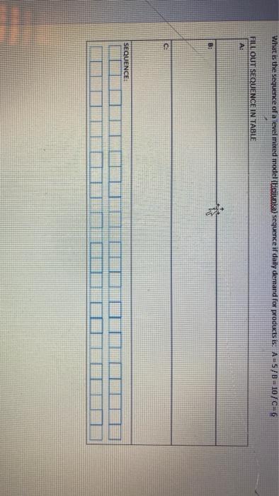 What is the sequence of a level mixed model