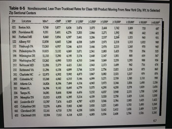 Question Suppose 9,000 lb. of Class 100