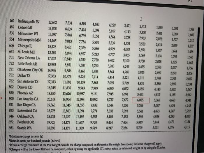 Question Suppose 9,000 lb. of Class 100