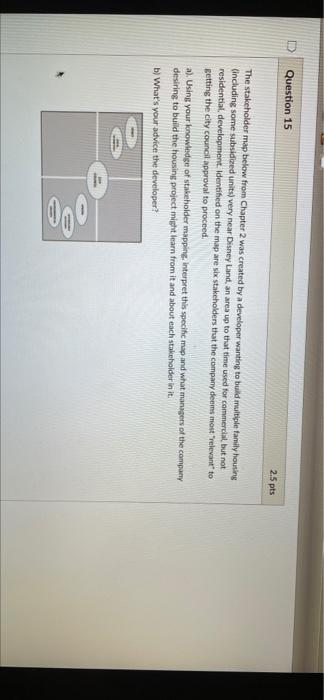 Question 15 2.5 pts The stakeholder map below