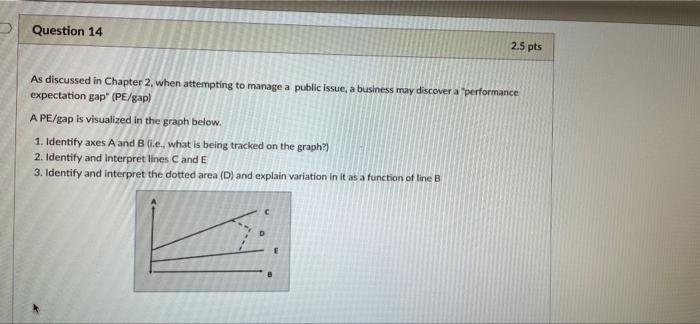 Question 14 2.5 pts As discussed in Chapter 2,