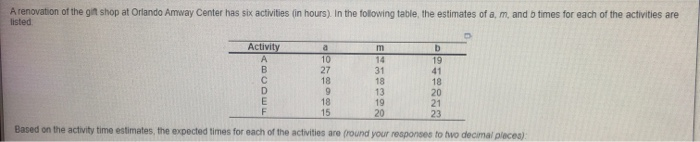 please answer all parts (A-F) for expected times