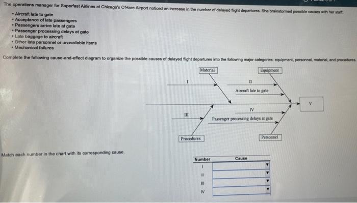 The operation manager for Superfast Airlines at