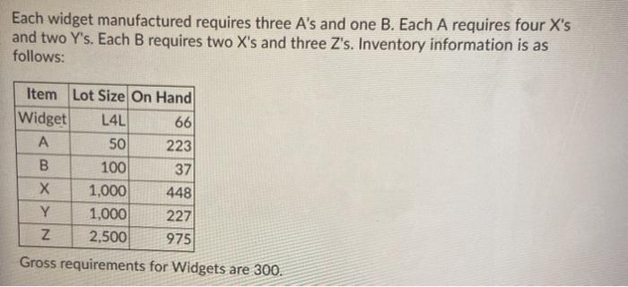 Assistance appreciated! Each widget manufactured