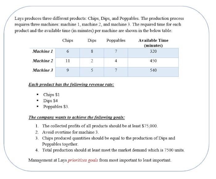 Lays produces three different products: Chips,