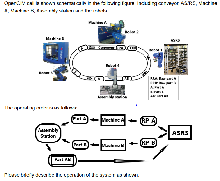 OpenCIM cell is shown schematically in the