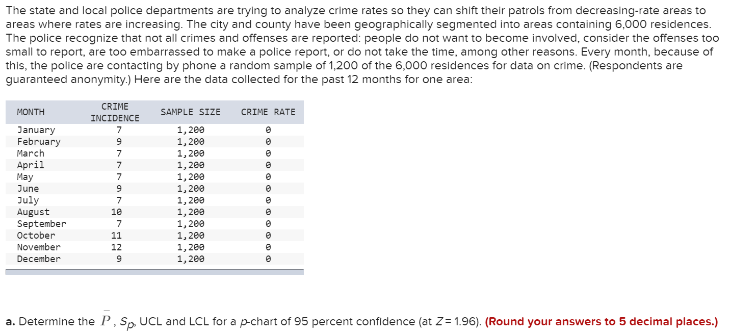 The state and local police departments are trying