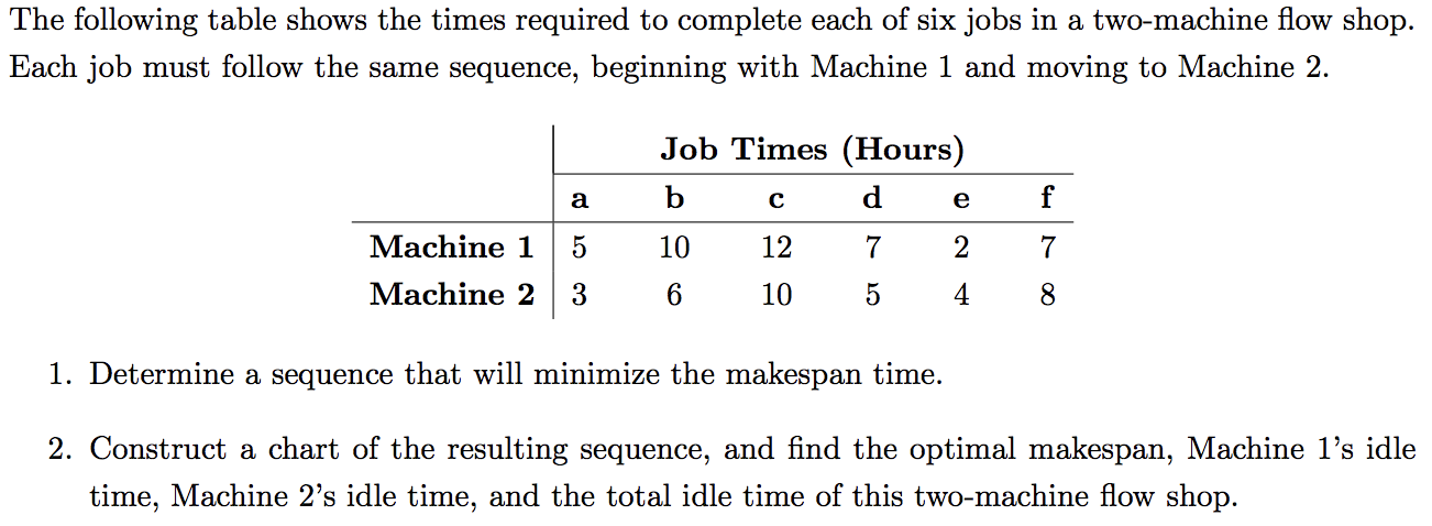 The following table shows the times required to