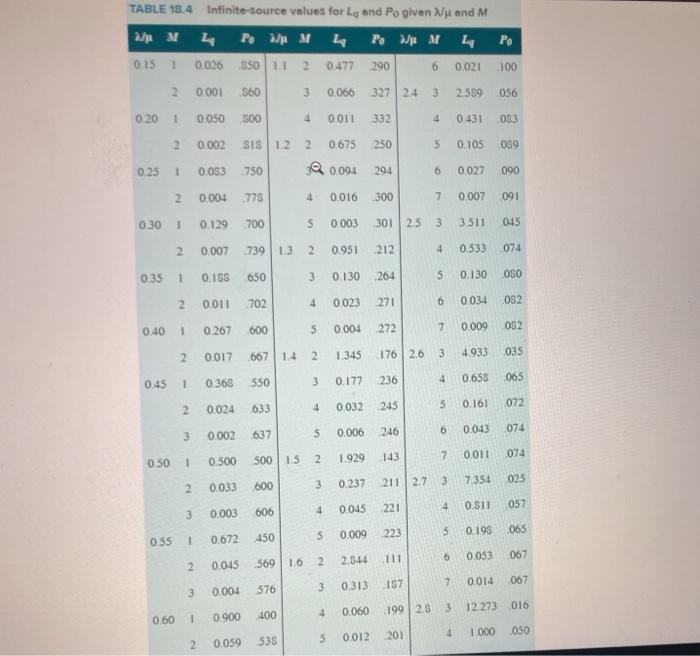 Problem 18-7 (Algo) The manager of a regional
