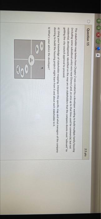 Question 15 2.5 pts The stakeholder map below