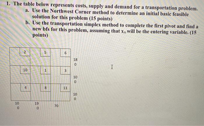 1. The table below represents costs, supply and