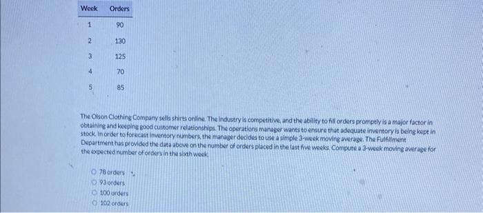 The Oison Clothing Company sells shirts online.