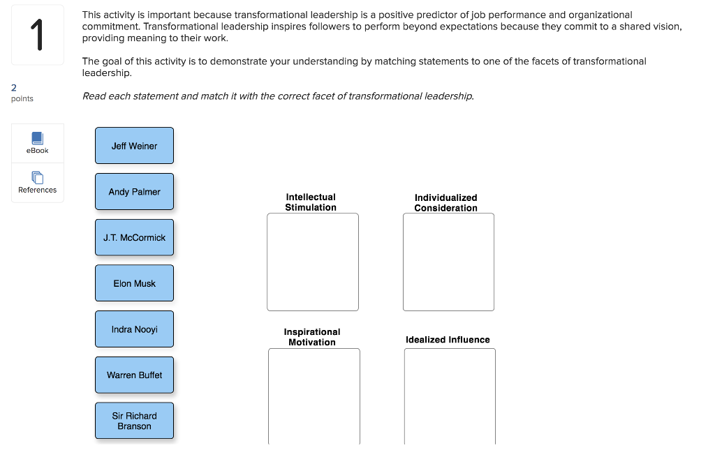 Transformational CEOs This activity is important