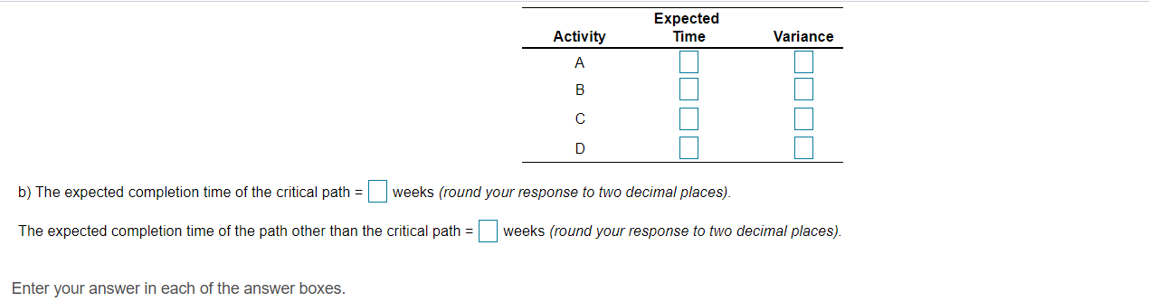 The estimated times and immediate predecessors