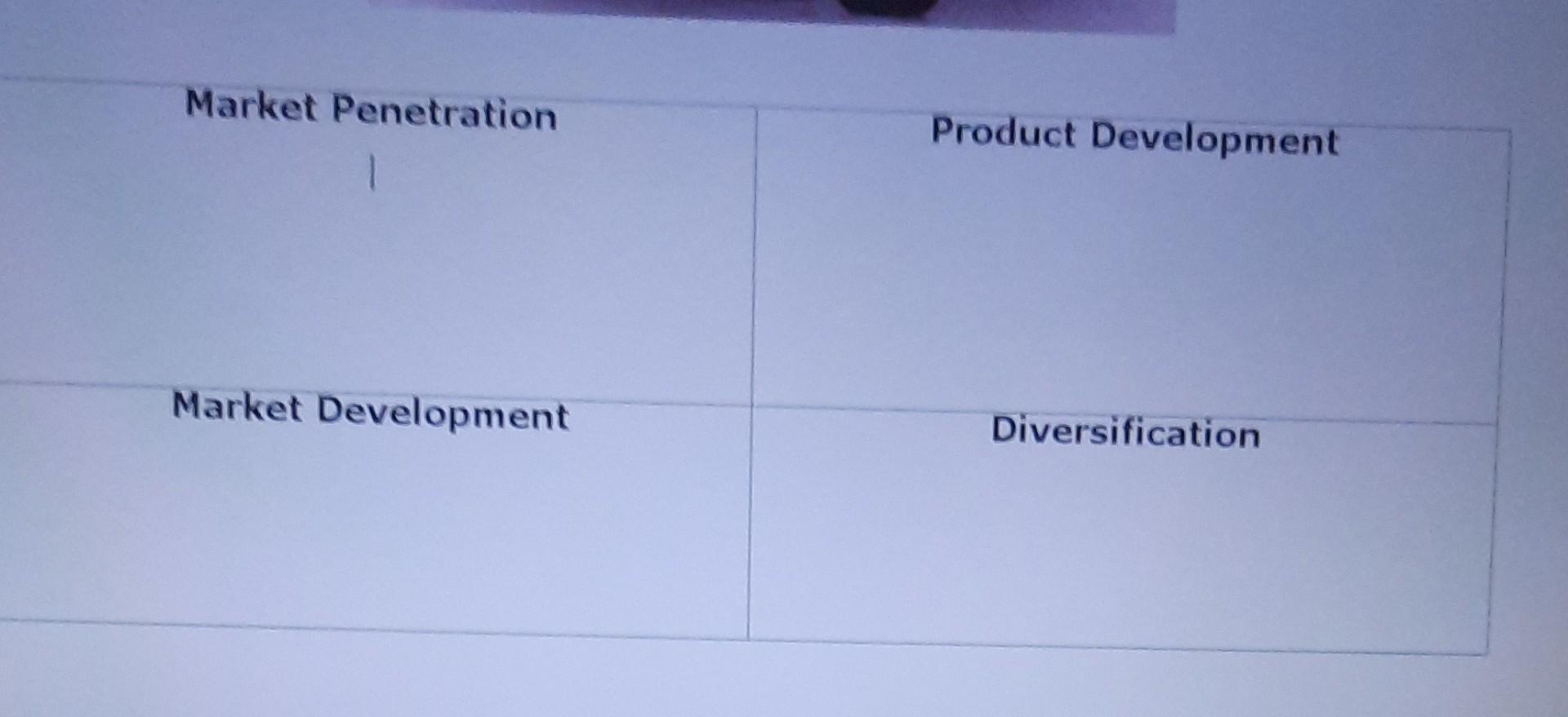 You are the brand manager for Coca-Cola with