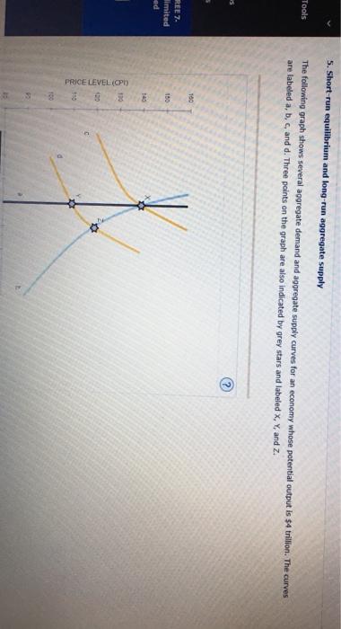 5. Short-run equilibrium and long-run aggregate