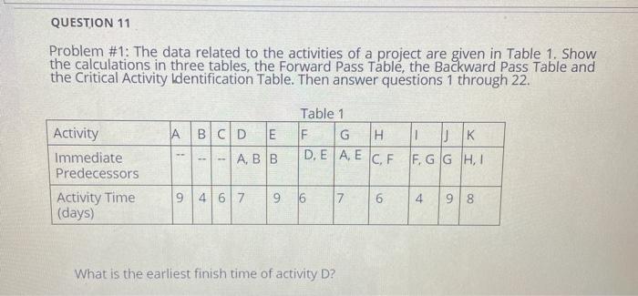 QUESTION 11 Problem #1: The data related to the