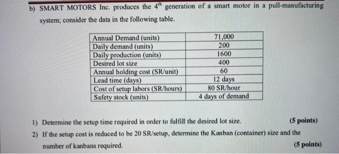 b) SMART MOTORS Inc. produces the generation of a