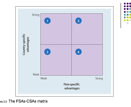 What are examples of firms belonging in quadrant