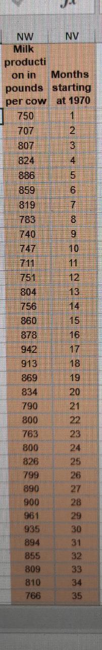 Forecast milk production using the following