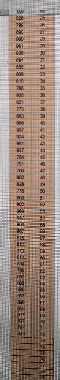 Forecast milk production using the following