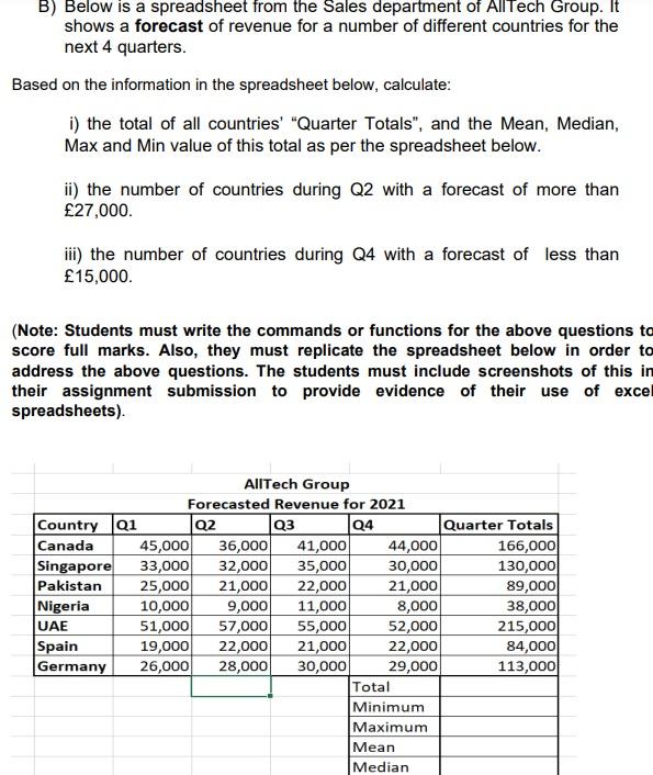 B) Below is a spreadsheet from the Sales