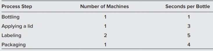 (Yoggo Soft Drink) A small, privately owned Asian