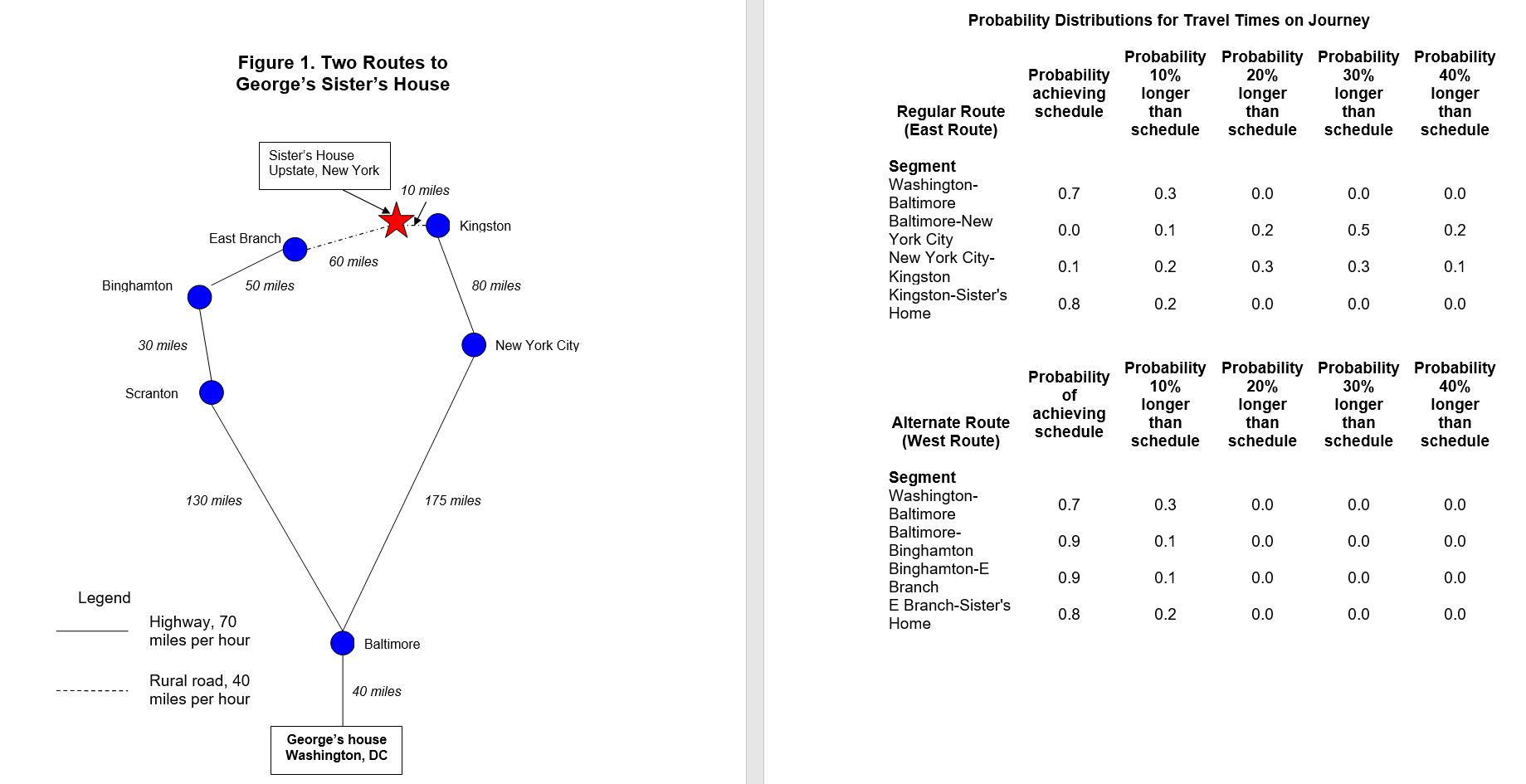Georges Thanksgiving Trip George is invited by
