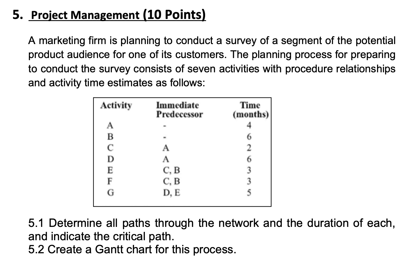 5. Project Management (10 Points) A marketing