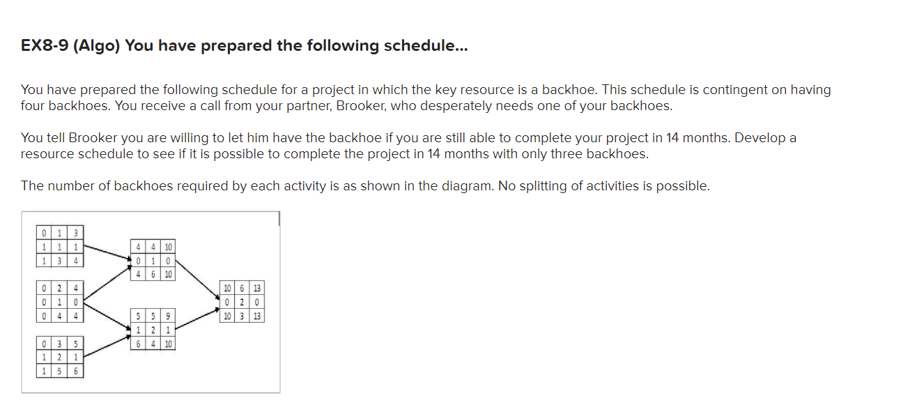 EX8-9 (Algo) You have prepared the following