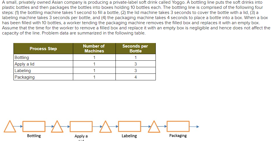 A small, privately owned Asian company is
