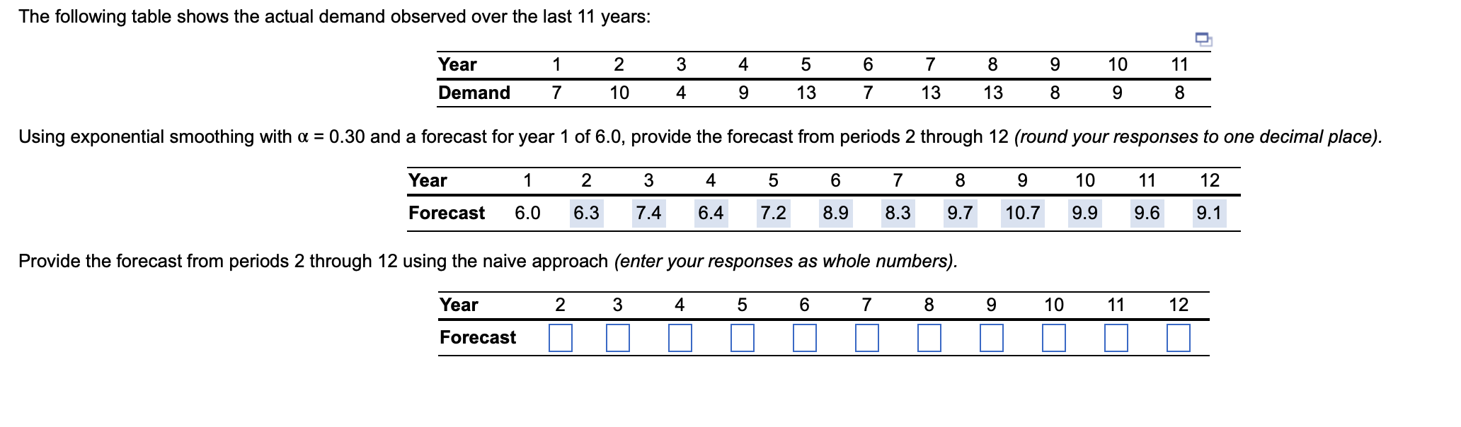 The following table shows the actual demand