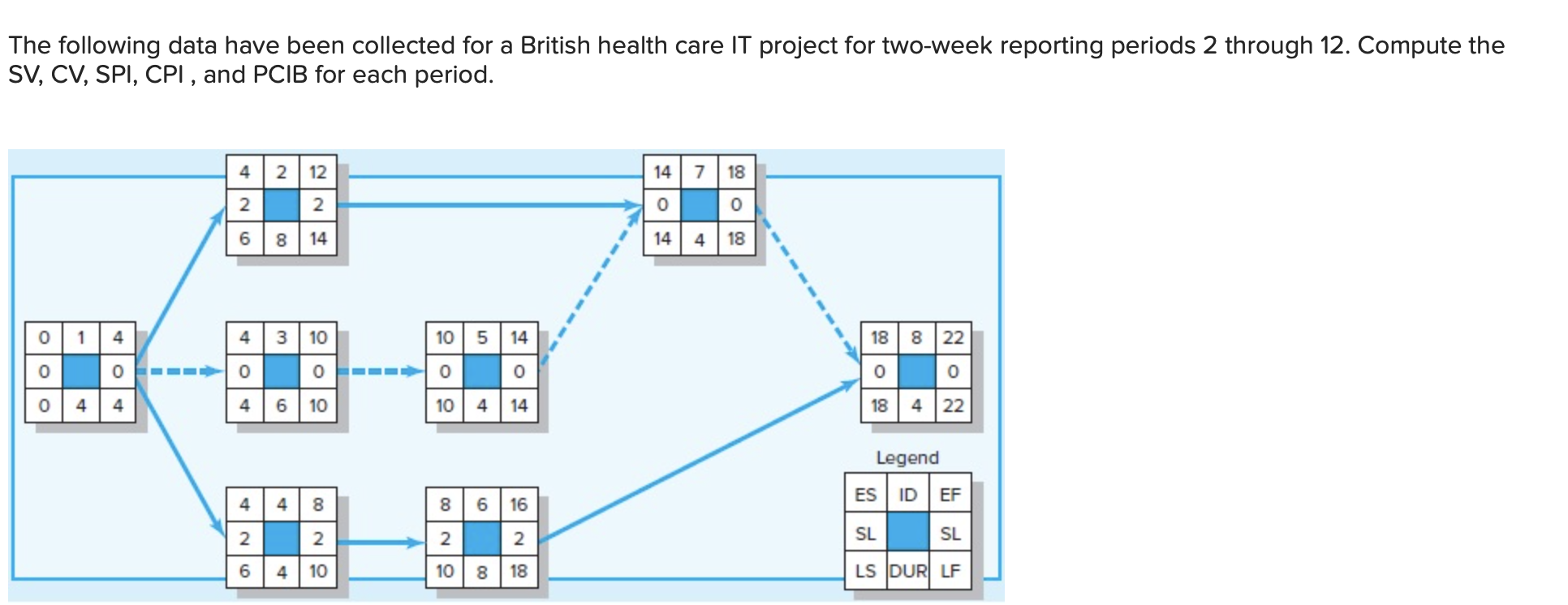 Please read the complete question and use the