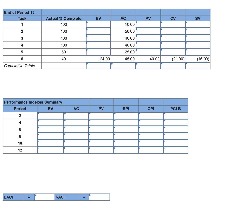 Please read the complete question and use the