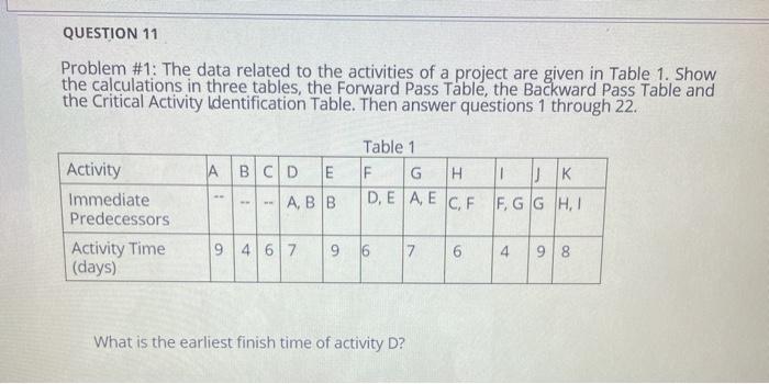 QUESTION 11 Problem #1: The data related to the