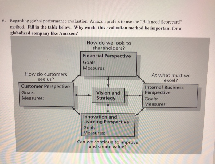 6. Regarding global performance evaluation,