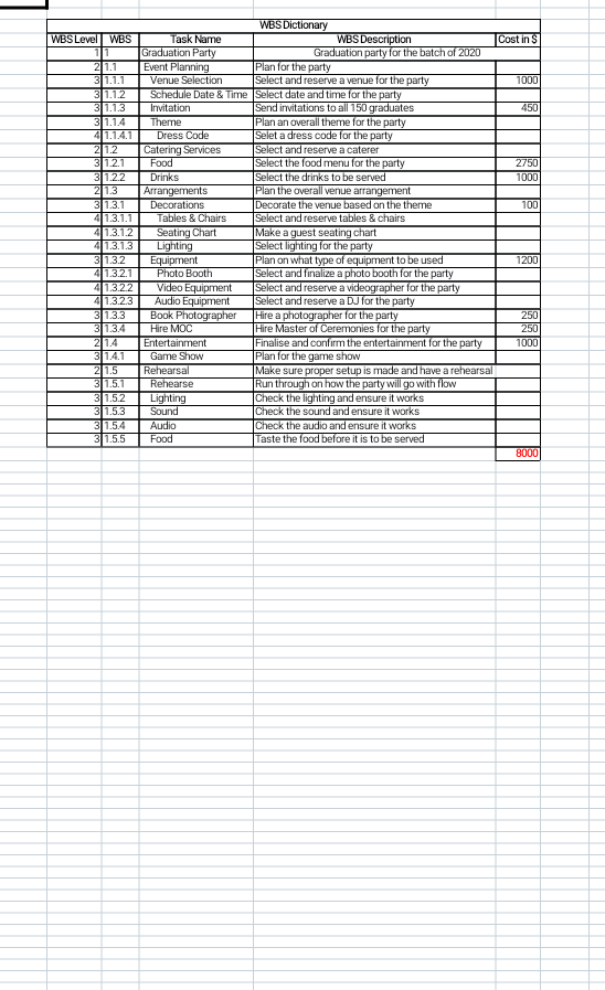 Please use the attached List structure to create