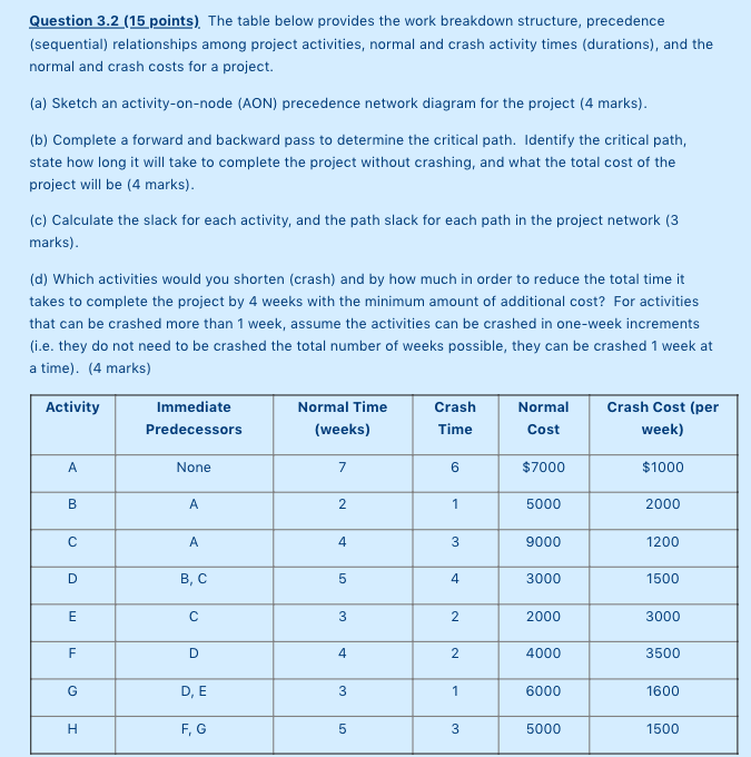 Question 3.2 (15 points). The table below