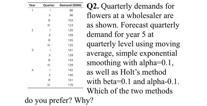 please write your answer by explaining. not as an