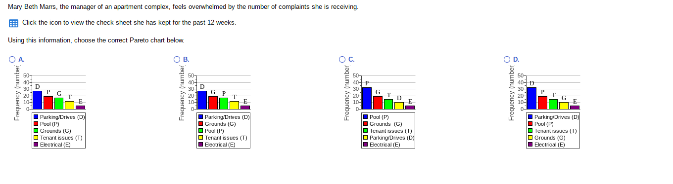 i Check sheet - Tenant Issues Grounds Pool