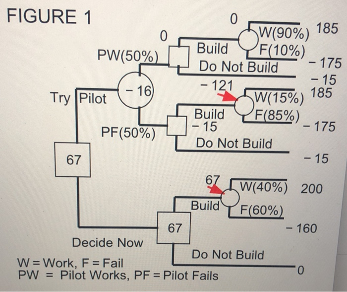 Ronald Lau, chief engineer at South Dakota