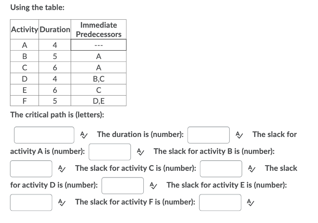 Using the table: Activity Duration Immediate